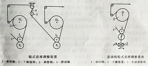 卷筒紙凹版印刷機